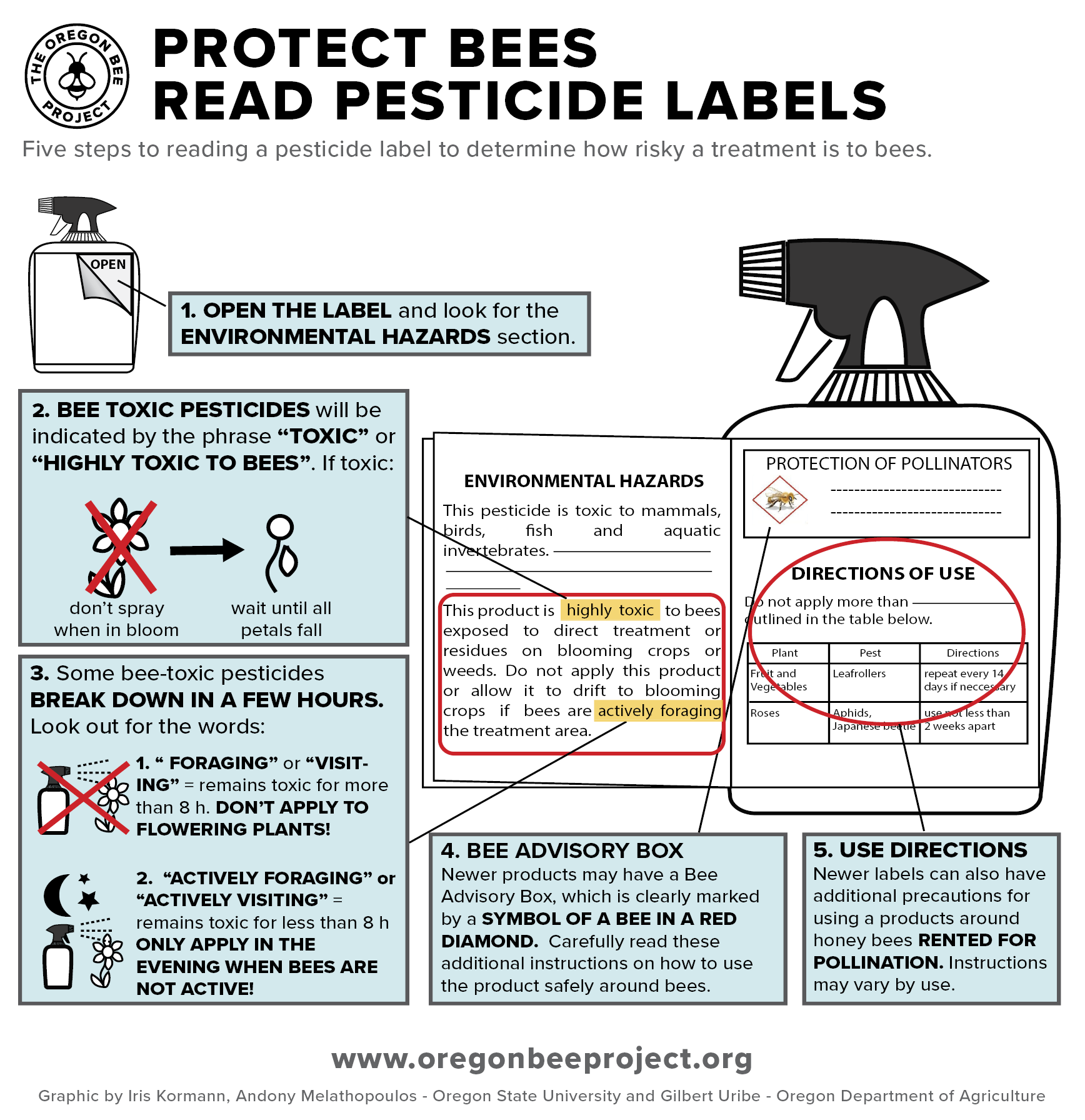 Blueberry Pollinator Stewardship Guide - Pollinators & Pollination